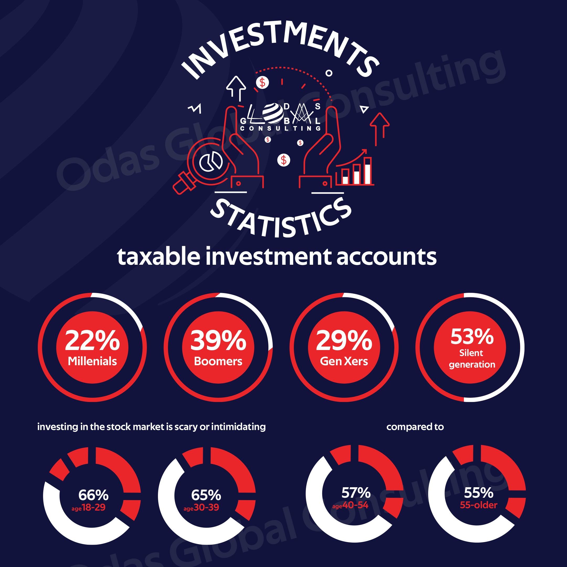 The investment consultant