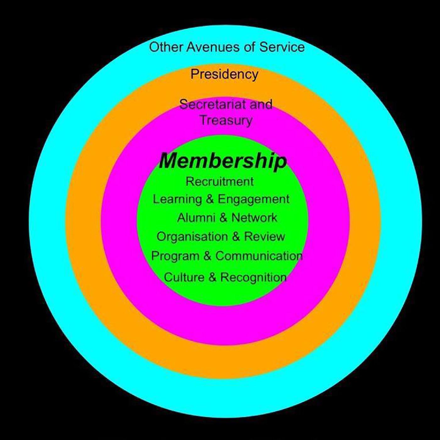 Membership Voice